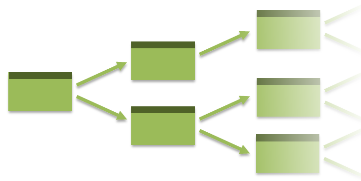 View sequence